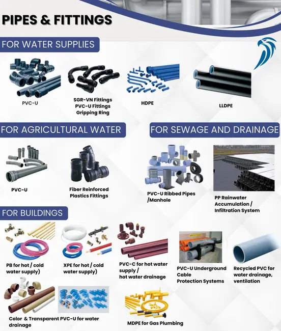 Pipes and fittings for water, agriculture, drainage and buildings